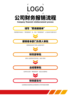 橙色红色财务报销流程图A4办公宣传文档设计